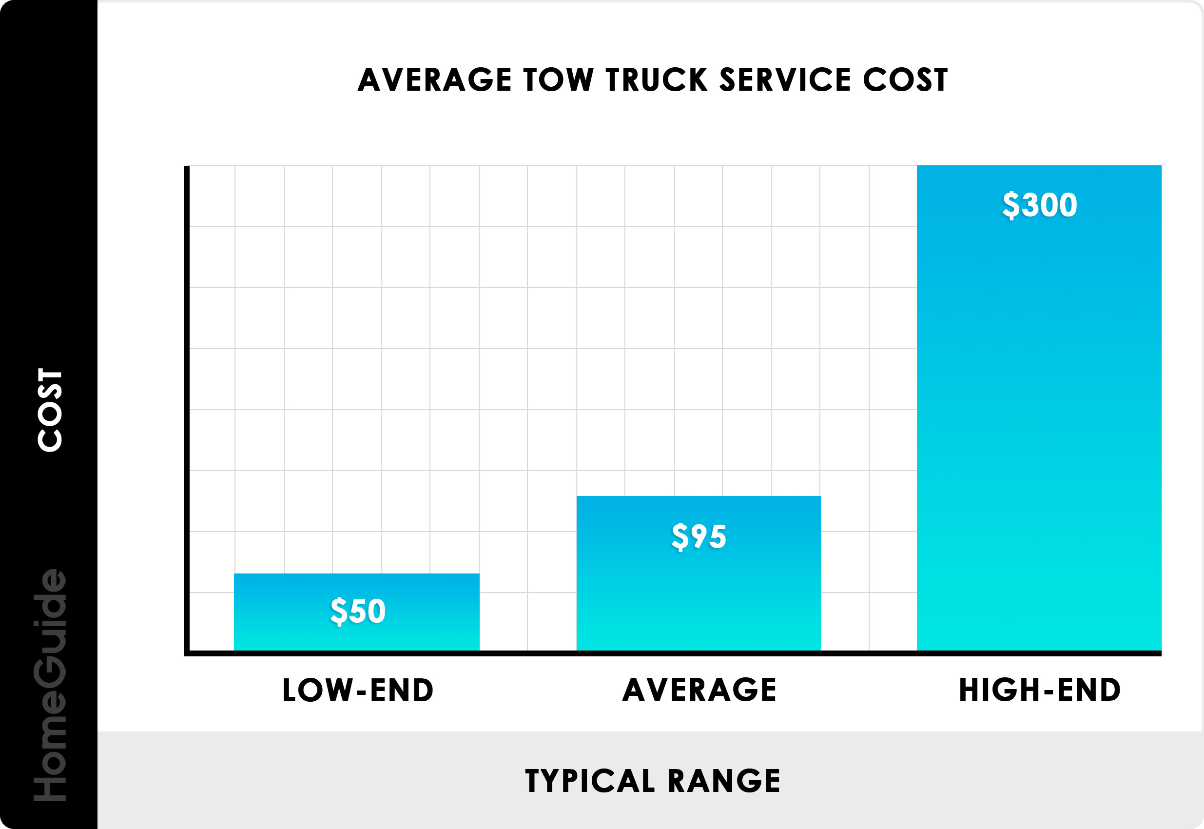 How Much to Tow a Car