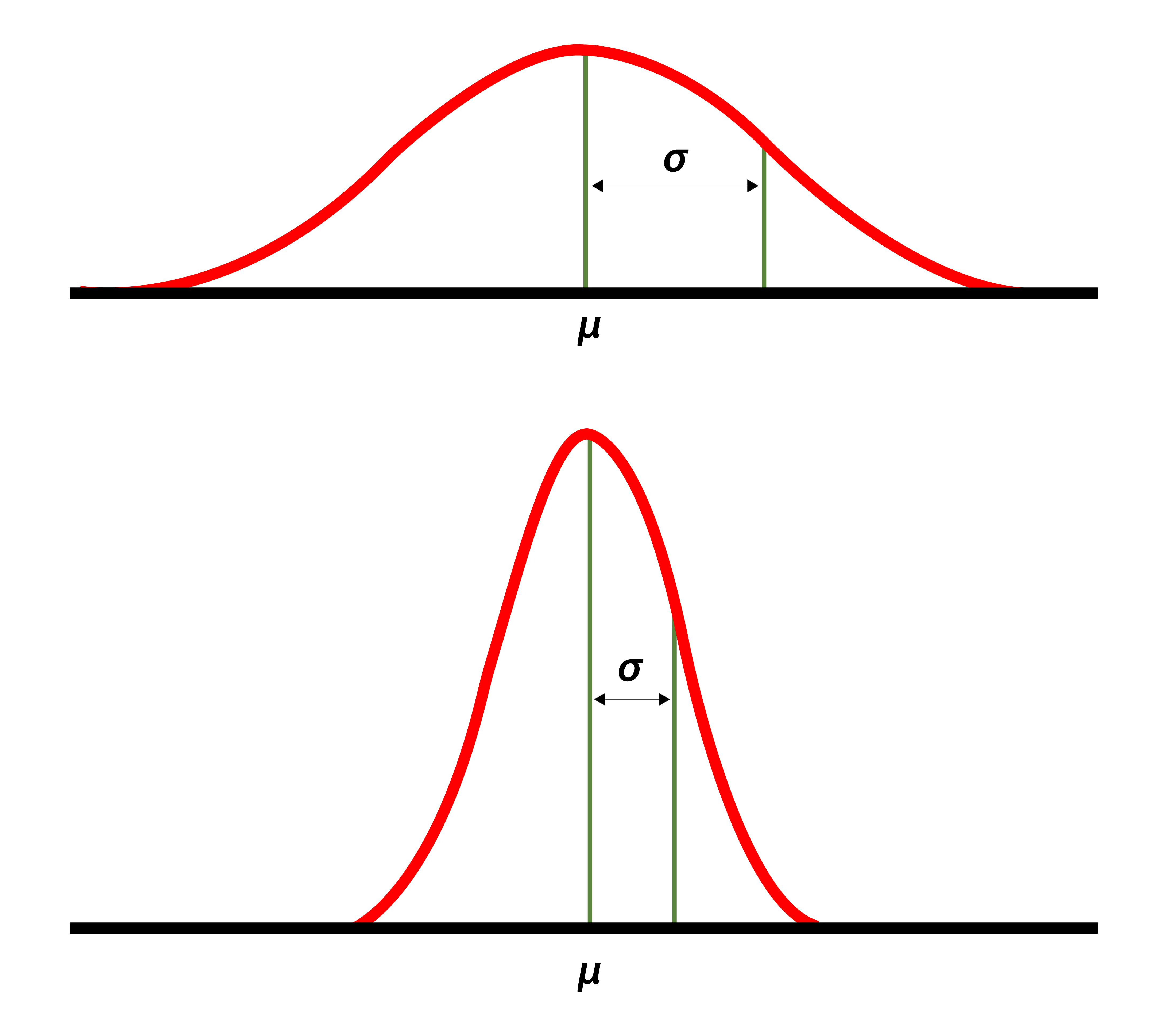 How to Interpret Standard Deviation - Image 1