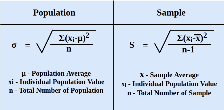 How to Interpret Standard Deviation - Image 2