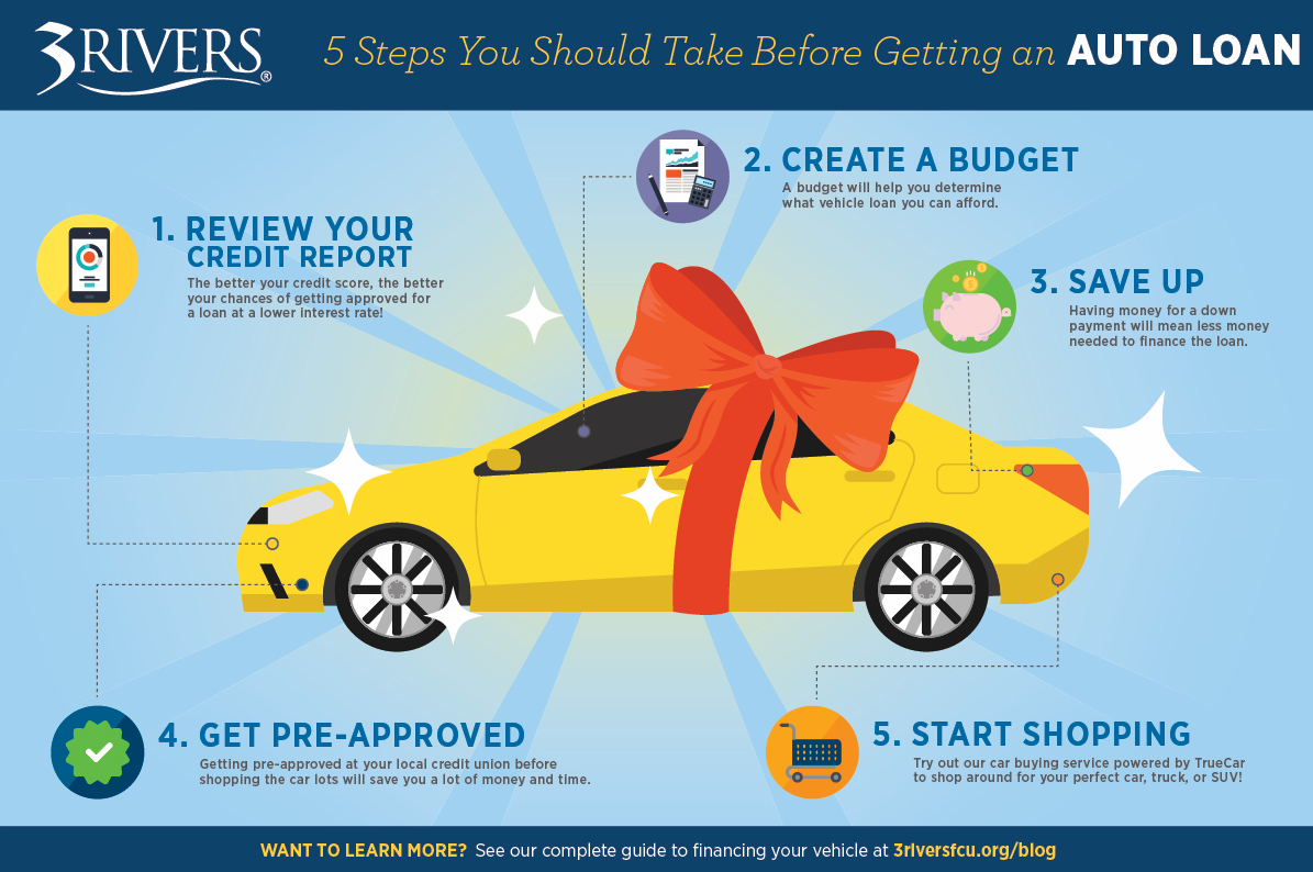 How to Get Approved for a Car Loan