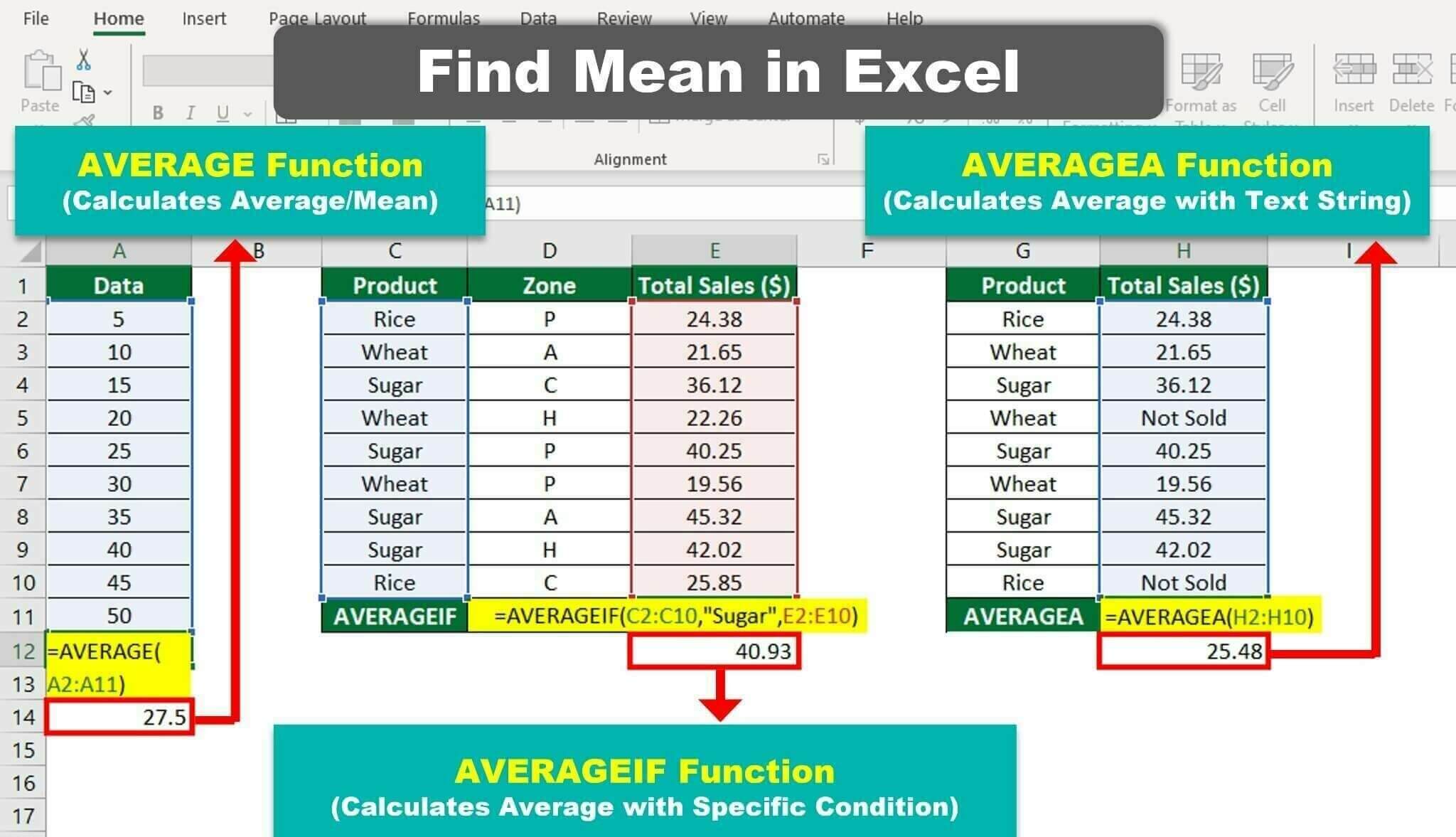 Understanding Mean Calculation in Excel