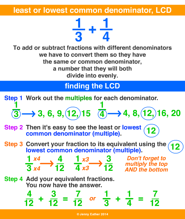 How to find least common multiple gif